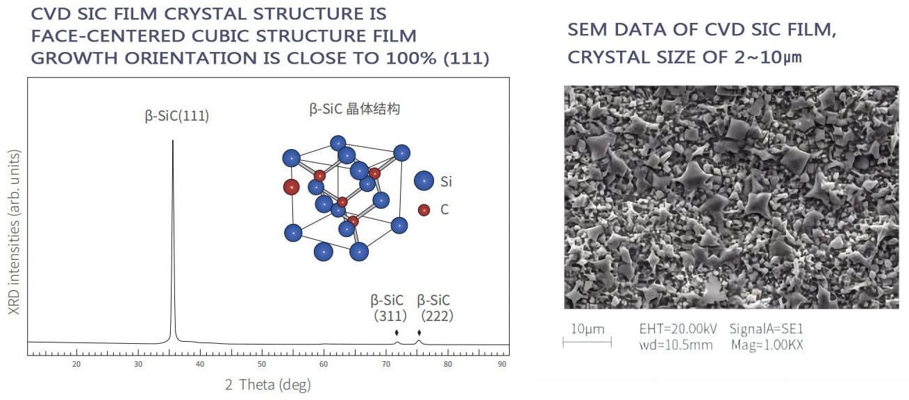 SEM-DATA FOR CVD SIC-FILM undefined