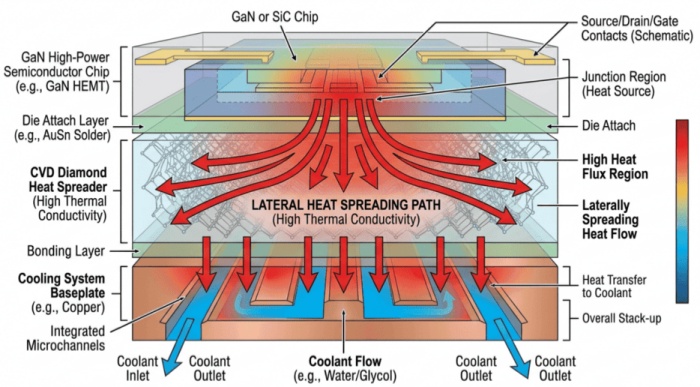 CVD diamantvarmespreder varmespredningsdiagram